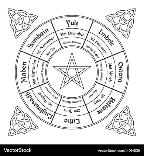 In which year was Wicca developed